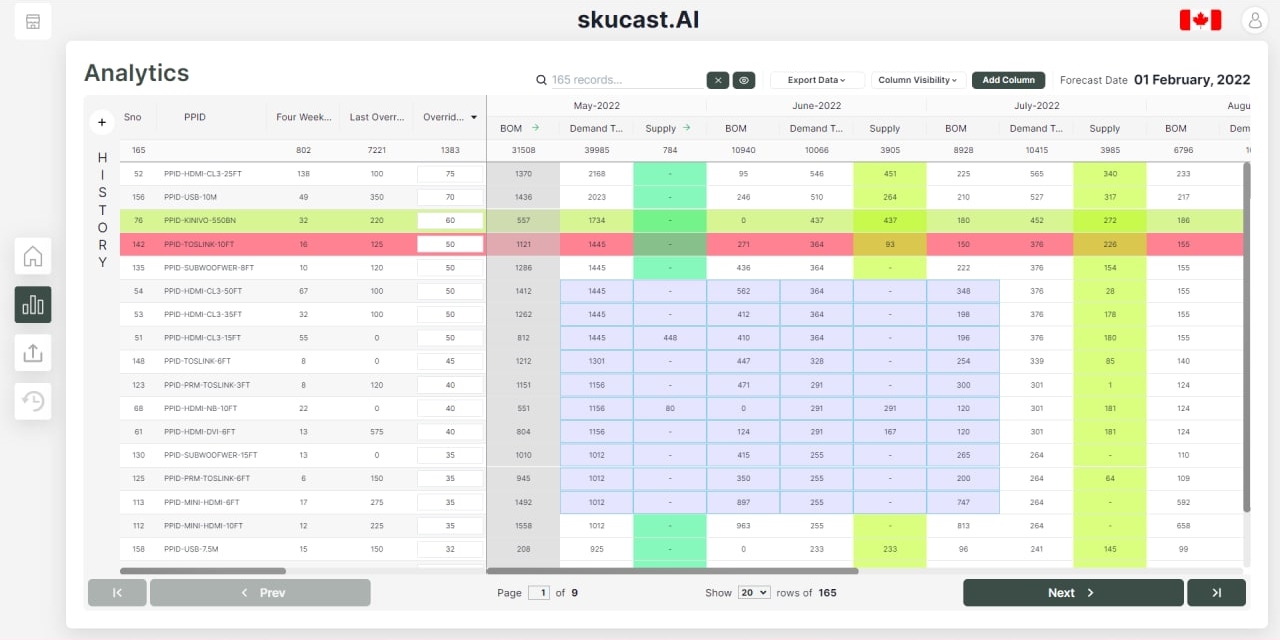 Skucast main table view