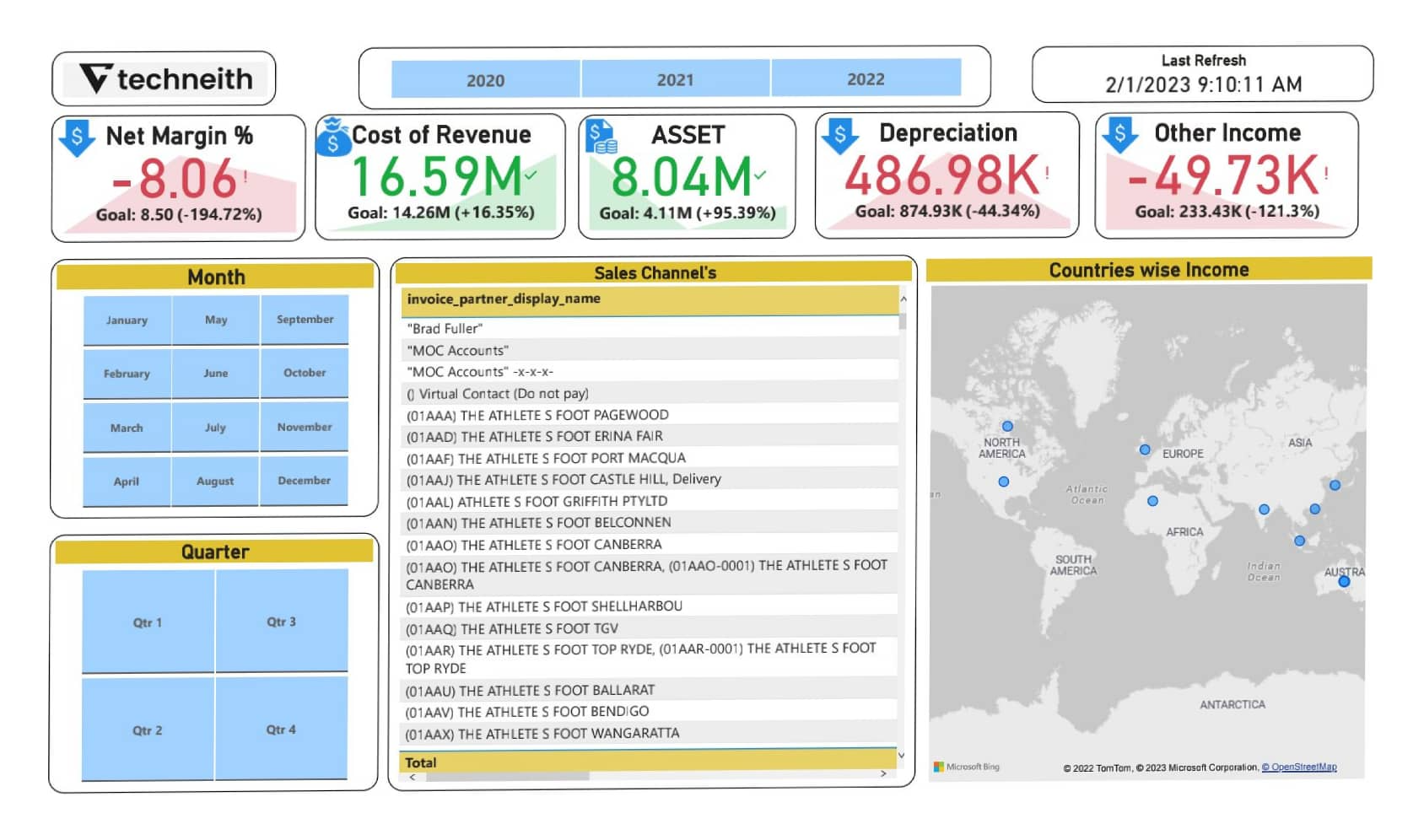 Profit and Loss Dashboard