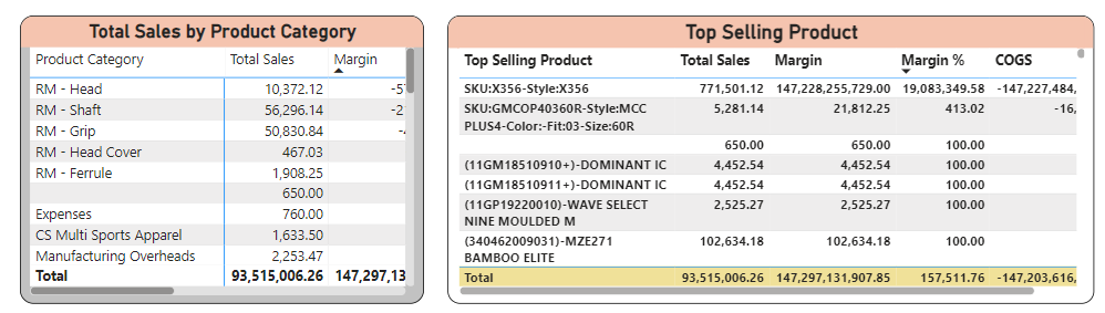 Top Selling Products