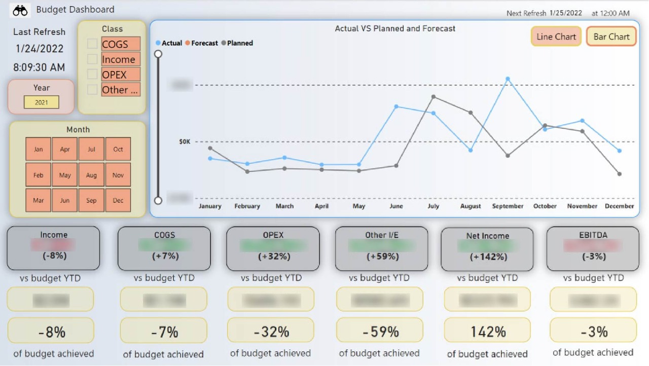 Buck Gardner Power BI Dashboard Case Study