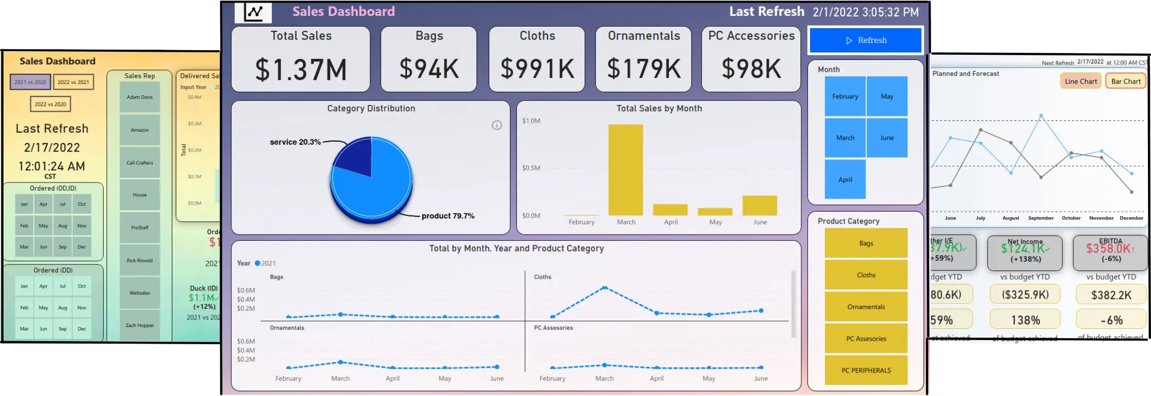 Power BI Dashboards for Odoo Data