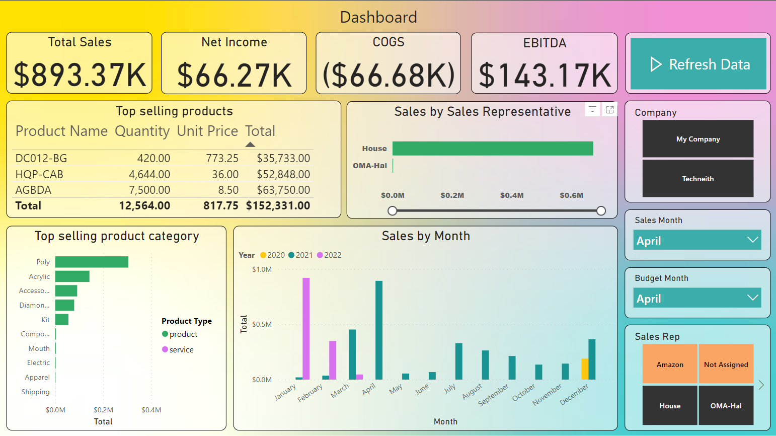 profit and loss dashboard features