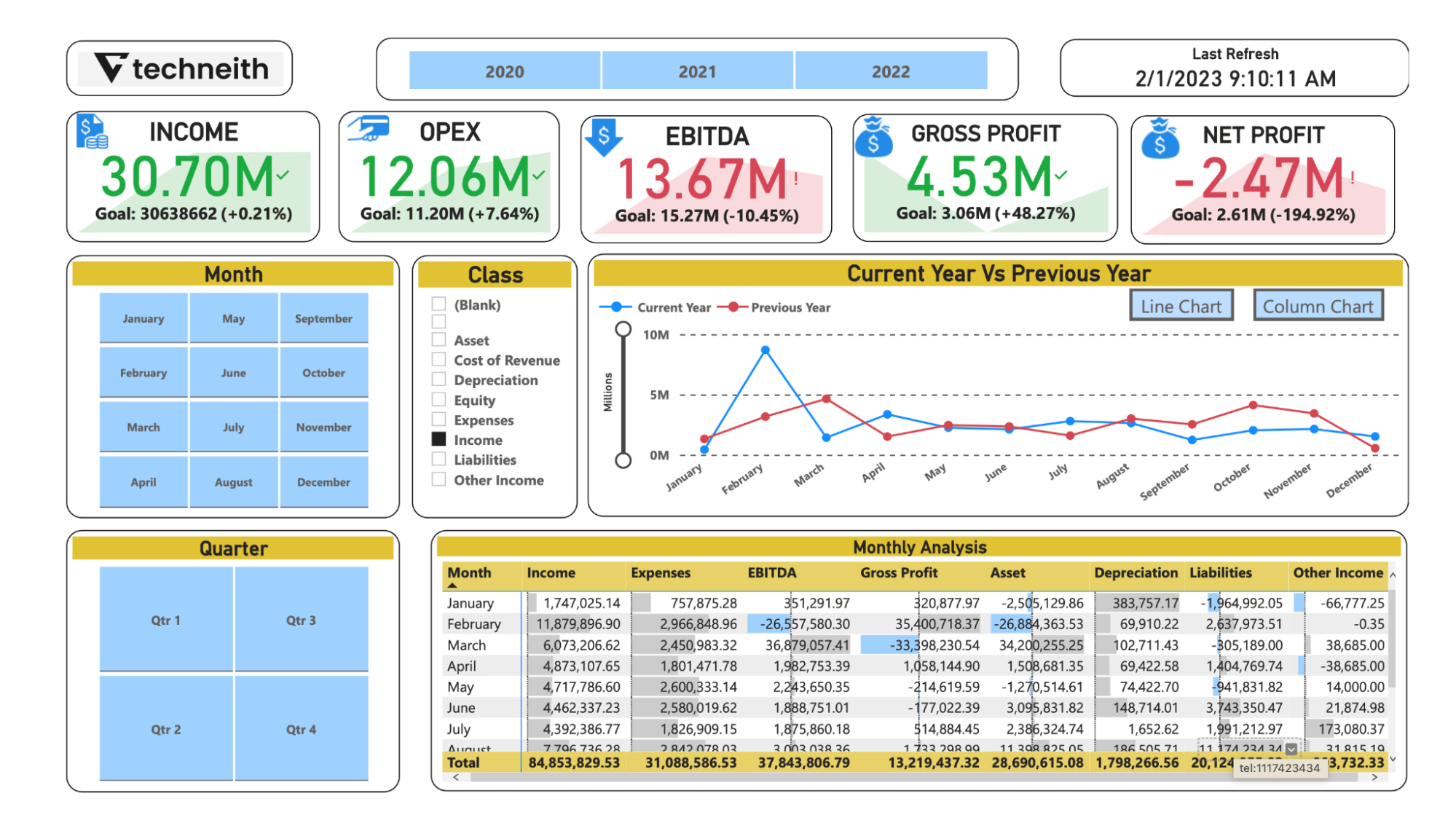 profit and loss dashboard features