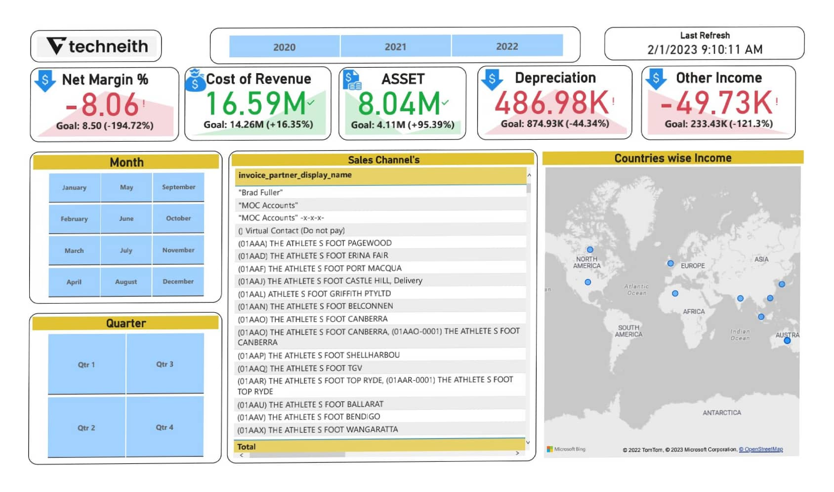 profit and loss dashboard features