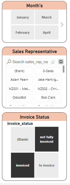 Slicers used in sales dashboard