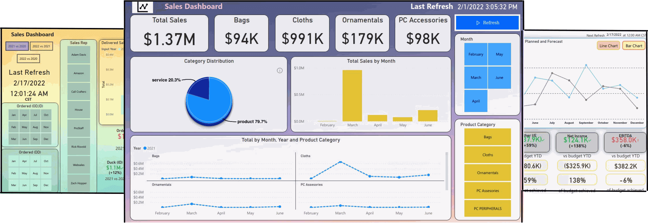 Odoo Power BI Advance Connector