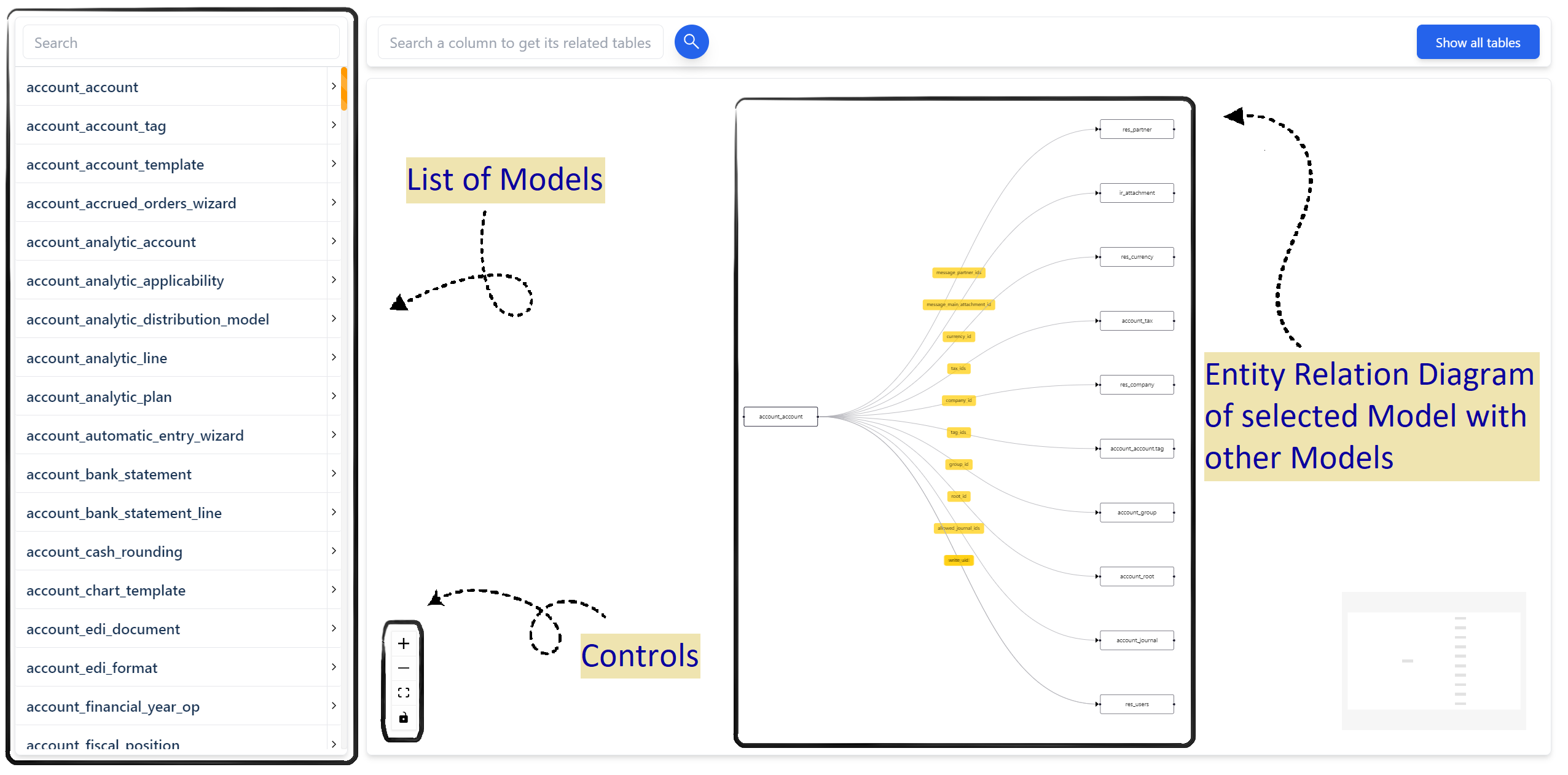 oddo data model